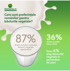 Studiu BioMania.ro. Românii vor să trăiască mai sănătos: 87% includ săptămânal în alimentație băuturi vegetale bio 